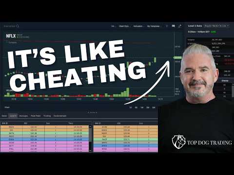 The Secret to Williams R That NO ONE Has Told You About