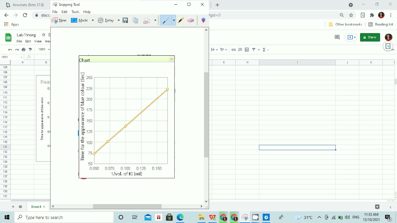 How to plot a  graph for lab report