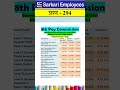 Govt Rules Question Series 294 Expected Salary In 8th Pay Commission 8thpaycommission