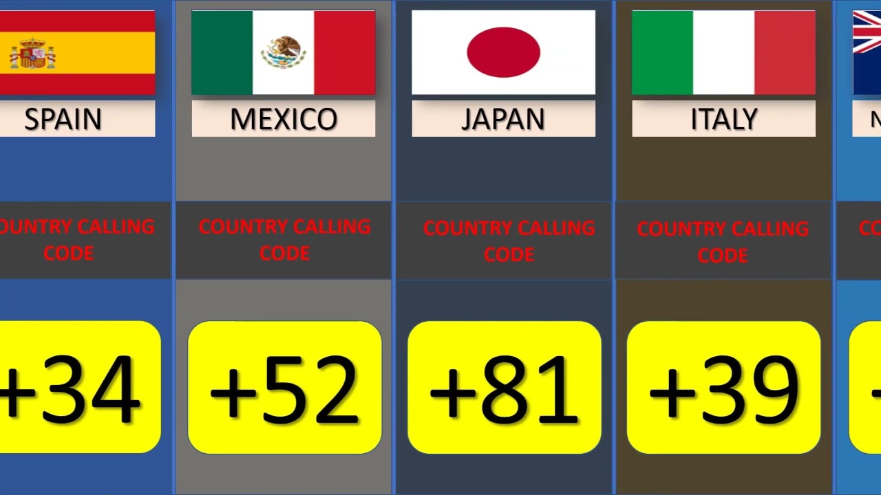 Calling Code From Different Countries