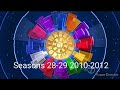 All Wheel Of Fortune Intros 15 38