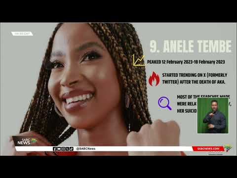 2023 Year in Review | Trending topics on social media in 2023: Luvuyo Mdeni