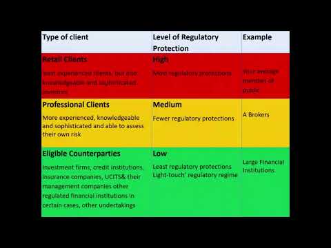 UK Financial Regulation, Treatment of customers at different categorisation levels