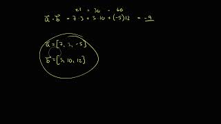 4.5.1 - Skalarproduktet, algebraisk definisjon (R2)