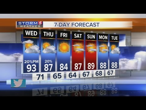 Lelan's Early Morning Forecast: Wednesday, August 31, 2016
