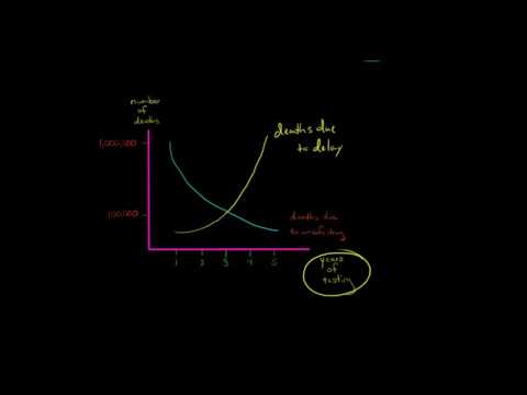 Introduction to Economics