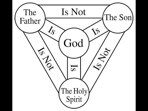 The Doctrine of the Trinity: Divinely Revealed or Man Made - Adnan Rashid