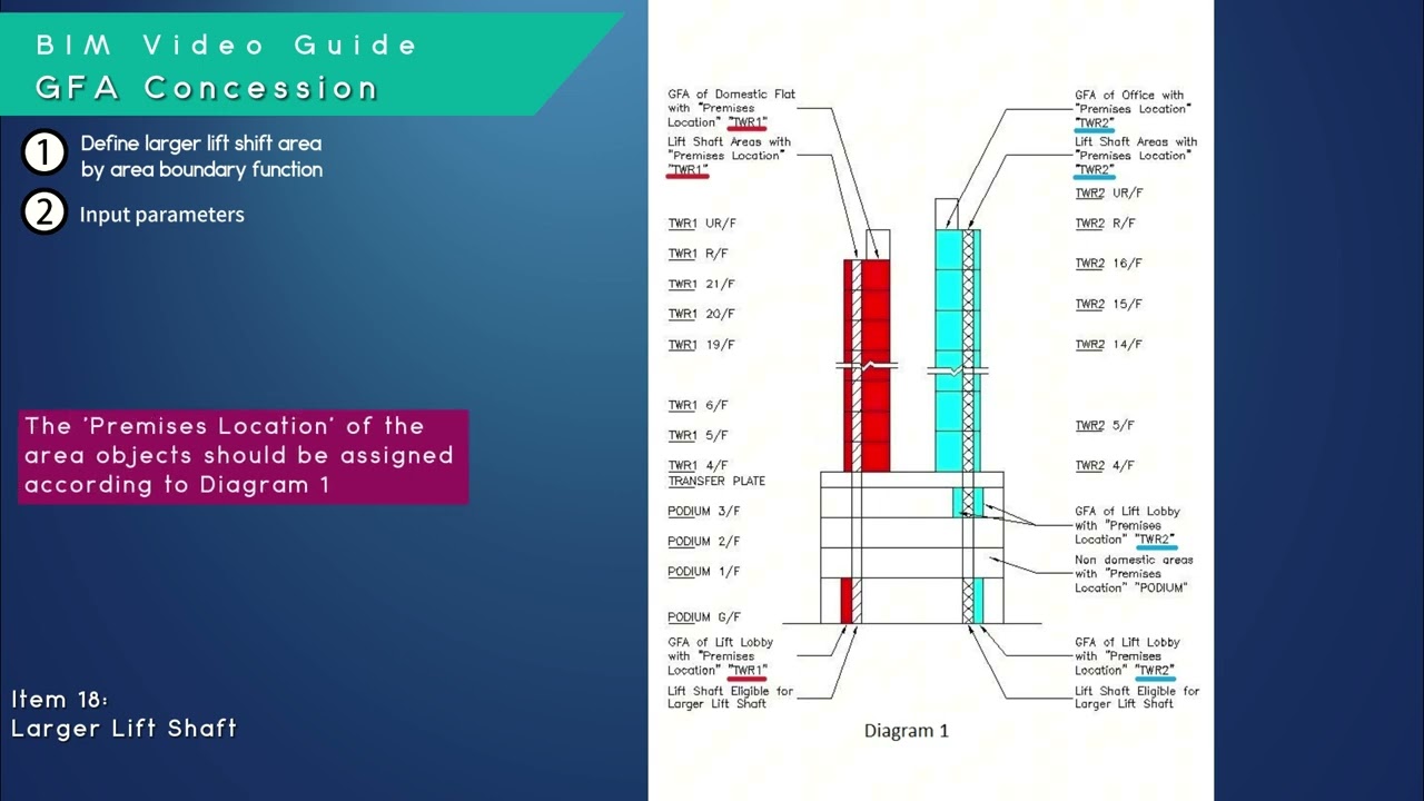 Item 18 - Larger Lift Shaft