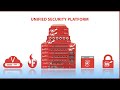 WatchGuard Network Security
