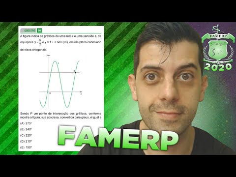 FAMERP 2020 - Q80 Mat - A figura indica os gráficos de uma reta r
