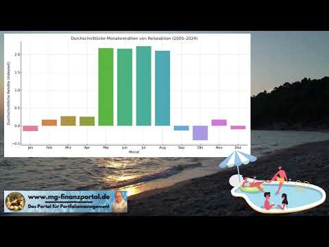 Renditen von Reiseaktien