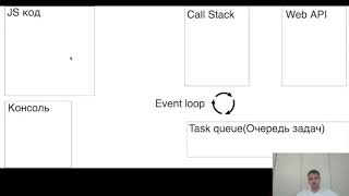 О том, как работает Event Loop в JavaScript.