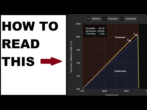 How to Get Better Handling/Read the Steering Graph in Automation