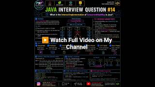 Java Interview Question #14 |ConcurrentHashMap Internal Implementation Explained|CAS,Treeify&Locking