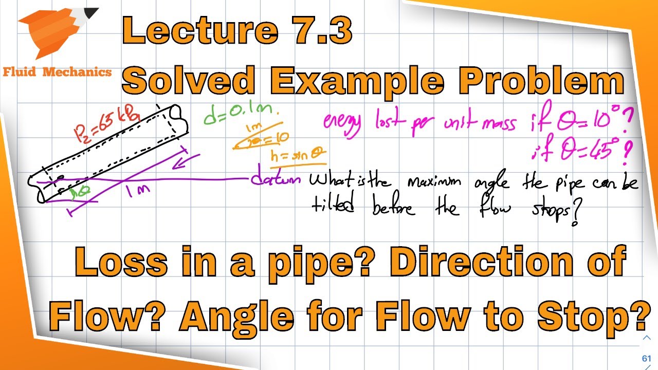 Fluid Mechanics 7.3 - Solved Example Problem - Conservation of Energy (Loss Equation)