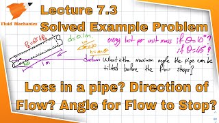 Fluid Mechanics 7.3 - Solved Example Problem - Conservation of Energy (Loss Equation)