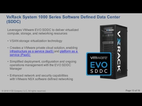 VxRack System 1000 Series Software Defined Data Center (SDDC)