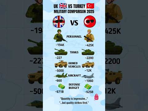 Turkey vs UK – Military Strength Face-Off (2025)