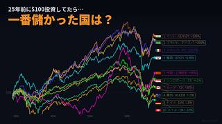 25年前に100ドル投資していたら、一番儲かった国はどこ？｜世界株価指数 成長レース【2001-2026】