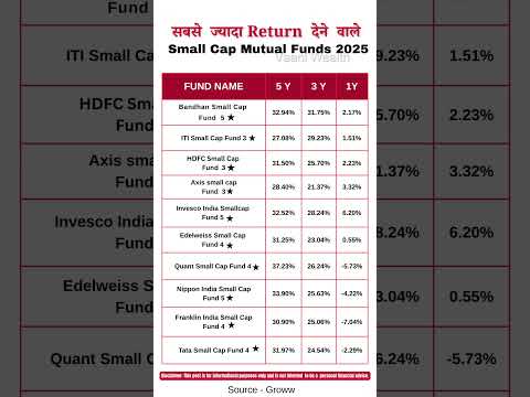 Small Cap Funds to invest in 2025 | Highest CAGR in 5Y, 3Y & 1Y #mutualfunds #investment #sip