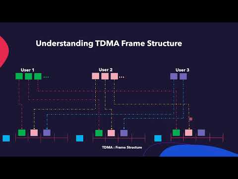 Time Division Multiple Access (TDMA)