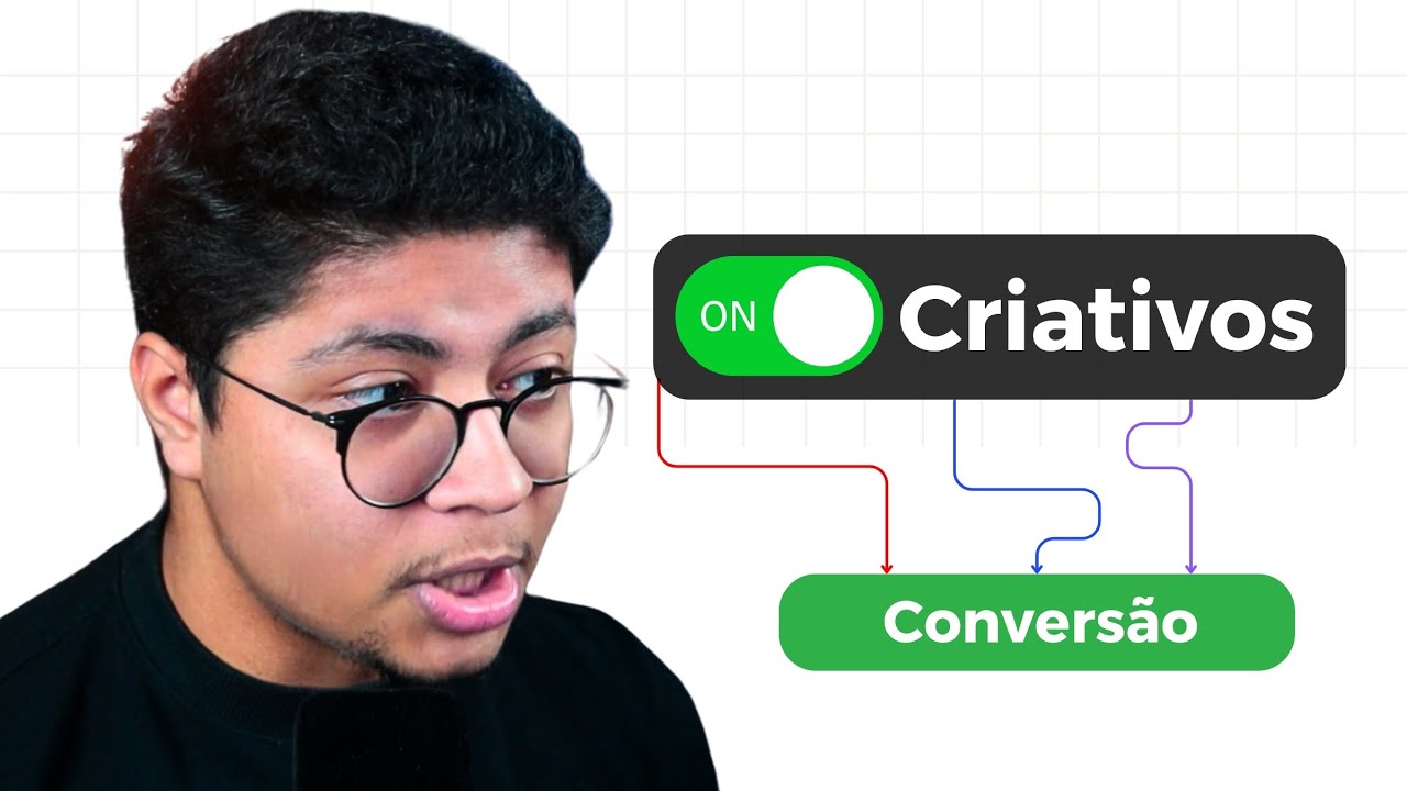 Como Testar Criativos no Facebook Ads em 2025 e encontrar anúncios vencedores!