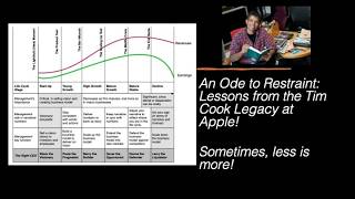 An Ode to Restraint: Lessons from the Tim Cook Legacy!