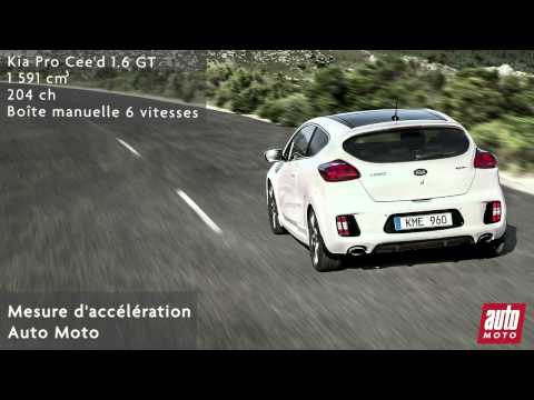 Kia Pro Cee'd 1.6 GT