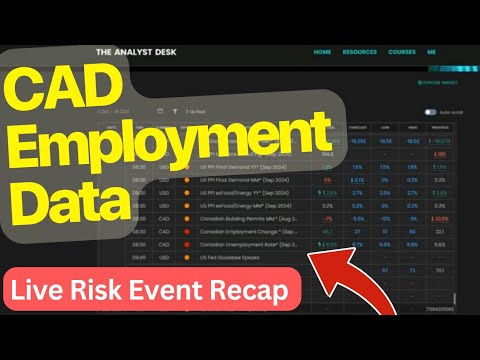 Risk event trading example