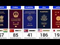 World Most Powerful Passports 2025 199 Countries Compared