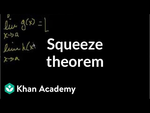 Squeeze Theorem