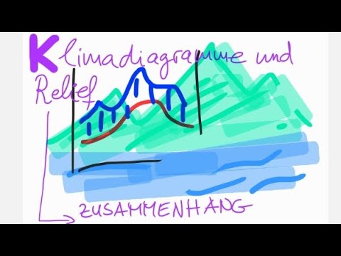 Klimadiagramme und Relief - Wichtige Zusammenhänge an vier Beispielen erklärt