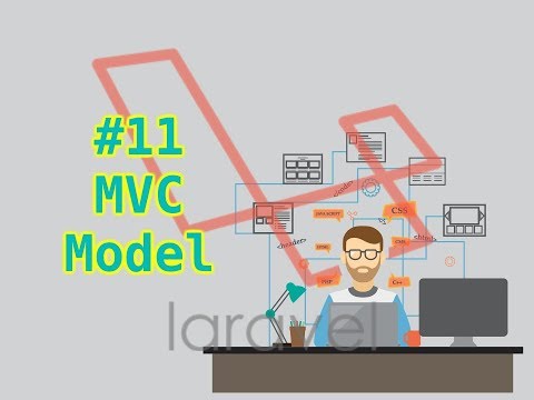 Làm quen Laravel | Bài 11 Model Flash Message | Coder Lang Thang