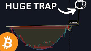 BITCOIN: CUP & HANDLE BREAKING OUT !!!!!