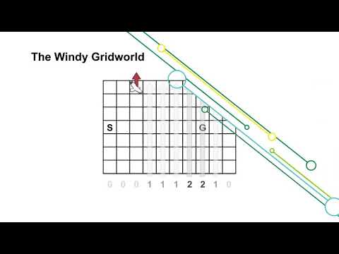 Sarsa in the Windy Grid World - Sample-based Learning Methods