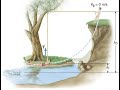 AP Physics 1 Work And Energy 6 Power F D Graphs Tarzan