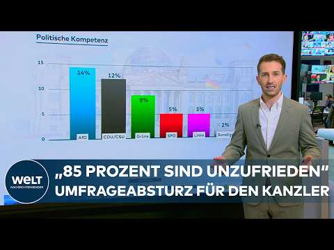 Video Thumbnail: DEUTSCHLAND: „Chronischer Pessimismus“ Umfrage-Schock für Schwarz-Rot! Düsterer Blick der Deutschen