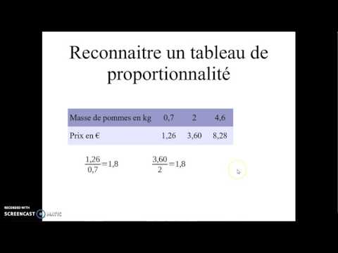 Reconnaitre un tableau de proportionnalité