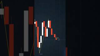 ZigZag Trading Strategy — Step-by-Step Guide & Transcript