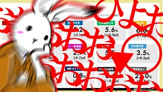 【＃日本保守党 】保守党の支持率が急上昇！ヤバすぎる快進撃！！【#ニュースあさ8時 #虎ノ門ニュース #文化人放送局 #百田尚樹 #北村晴男 #保守 #政治 】