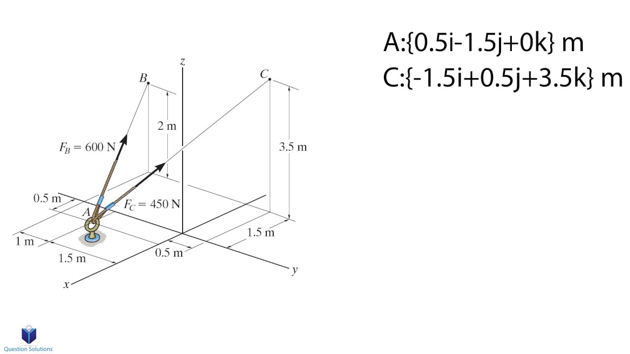 Forces in Cartesian Vector Form
