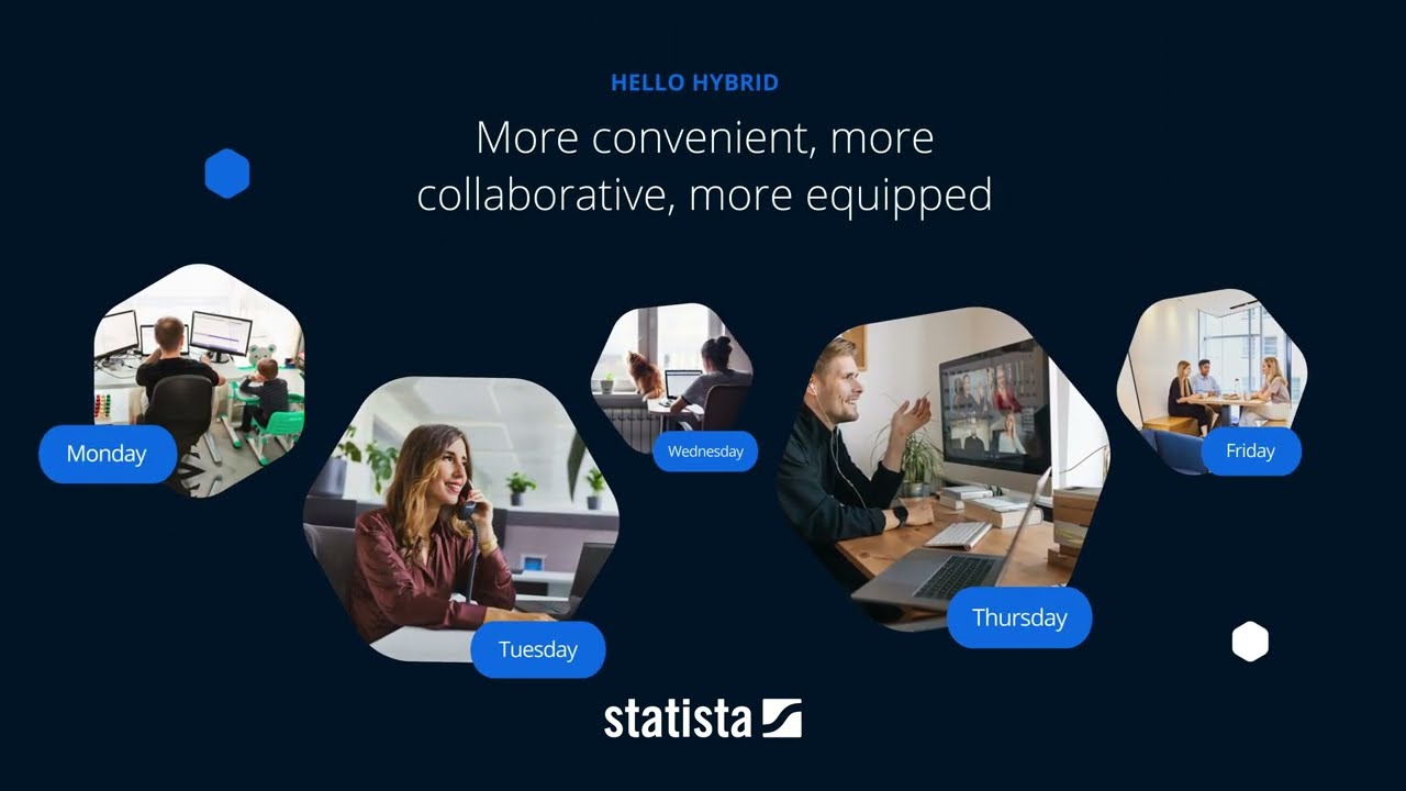 Statista's New Office Concept Explained