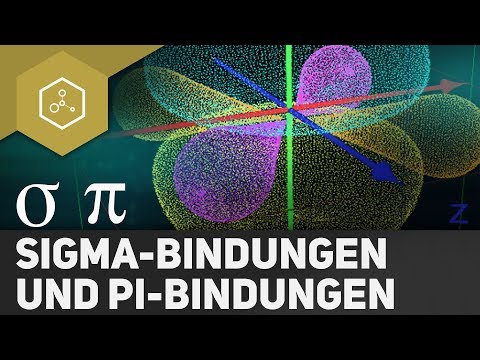 Orbital model - Sigma bonds and Pi bonds