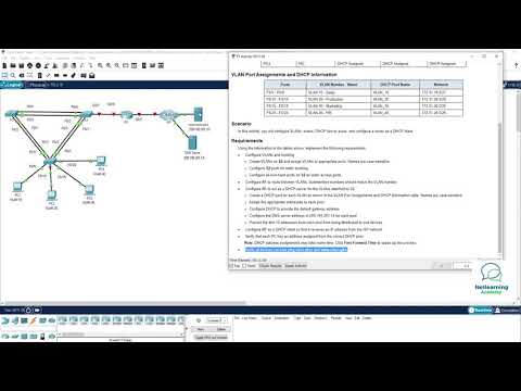 CCNP ENARSI Tema: DHCP for IPv4 and Routing Between VLANs