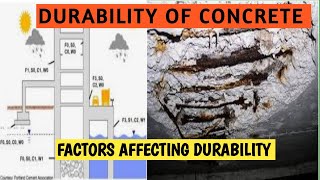 Introduction to Durability of Concrete - Durability of Concrete I Factor Affecting Durability CET