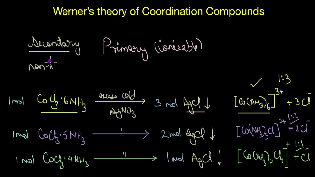 Werner's theory of coordination compounds| Coordination Compounds | Chemistry | Khan Academy