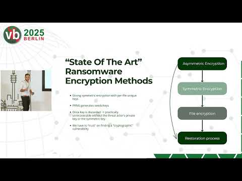 Intercepting entropy: hooking PRNG to recover ransomware encryption keys — Raviv Rachmiel