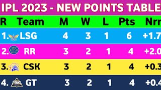 IPL 2023 Points Table - After RCB Vs LSG Win Matc 15 || Point Table Ipl 2023 || Ank Talika