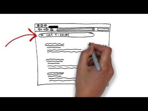 網絡廣告101：網絡廣告的類型 (Online Ads 101: Types of online ads)