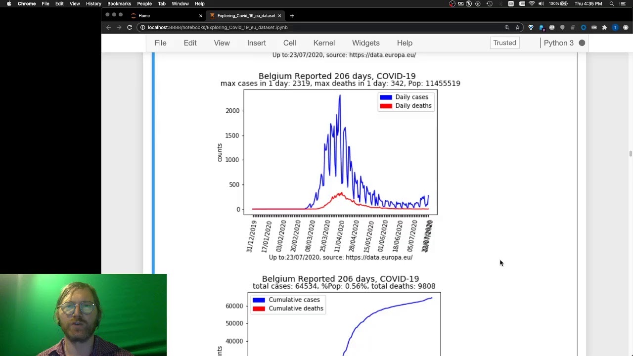 Exploring a COVID-19 Dataset with Pandas  --  Latent Topics in Data Science